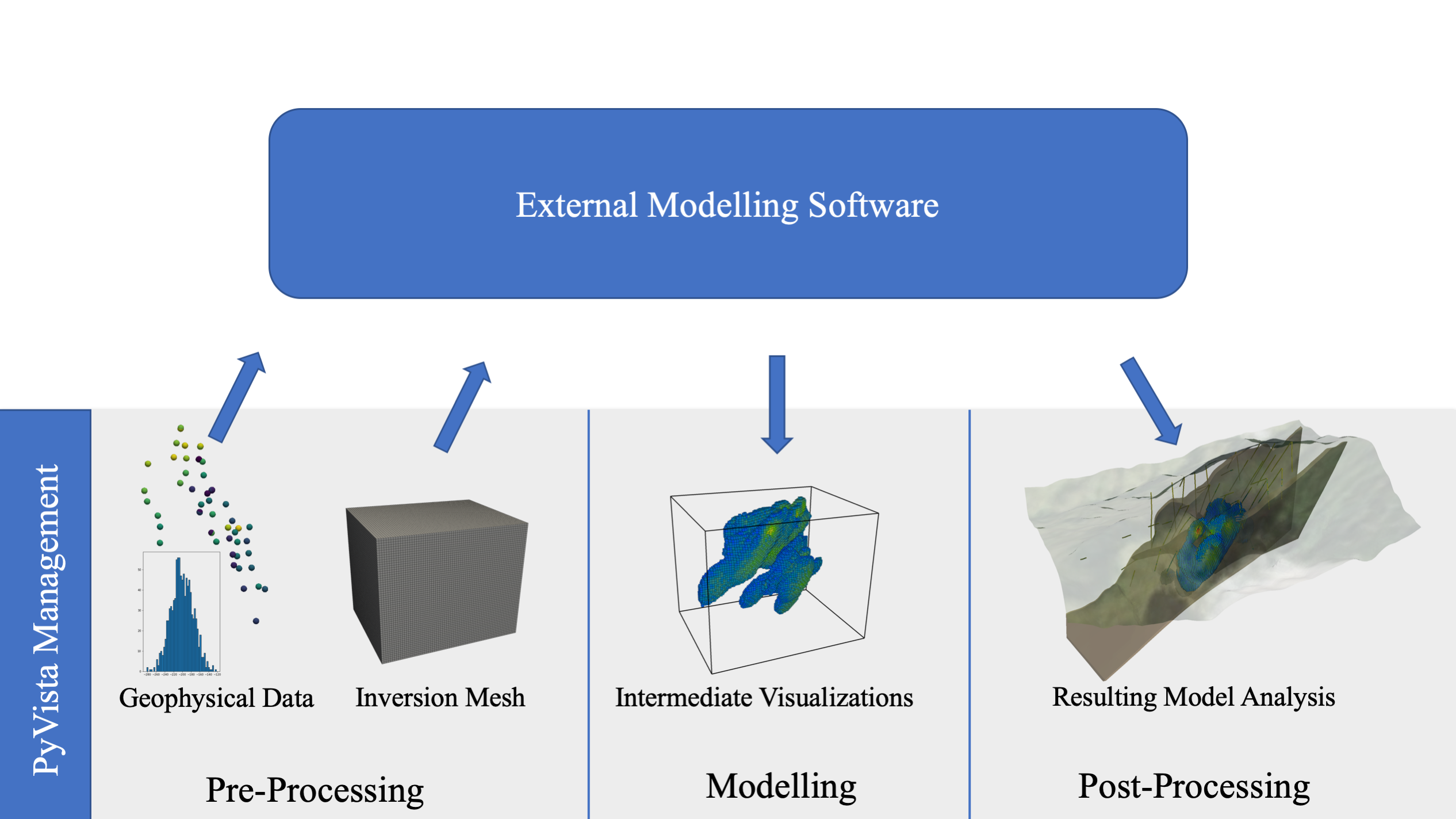 ../_images/in-situ-workflow.png