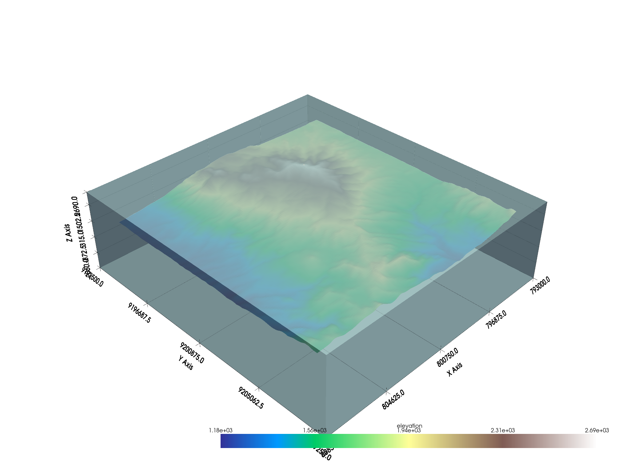 extract topography