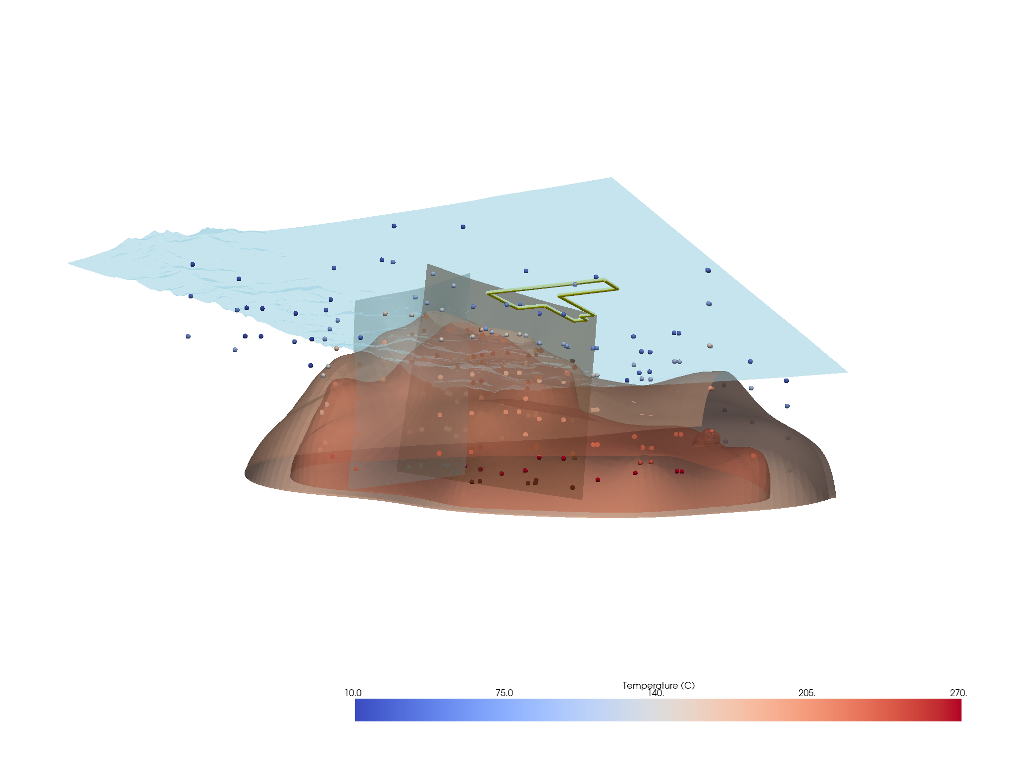 kriging